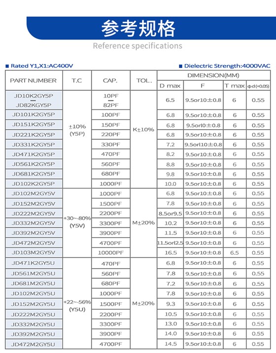 安規(guī)陶瓷電容詳情頁(yè)Y1上_03.jpg