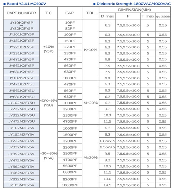 安規(guī)陶瓷電容詳情頁(yè)Y1上_04.jpg