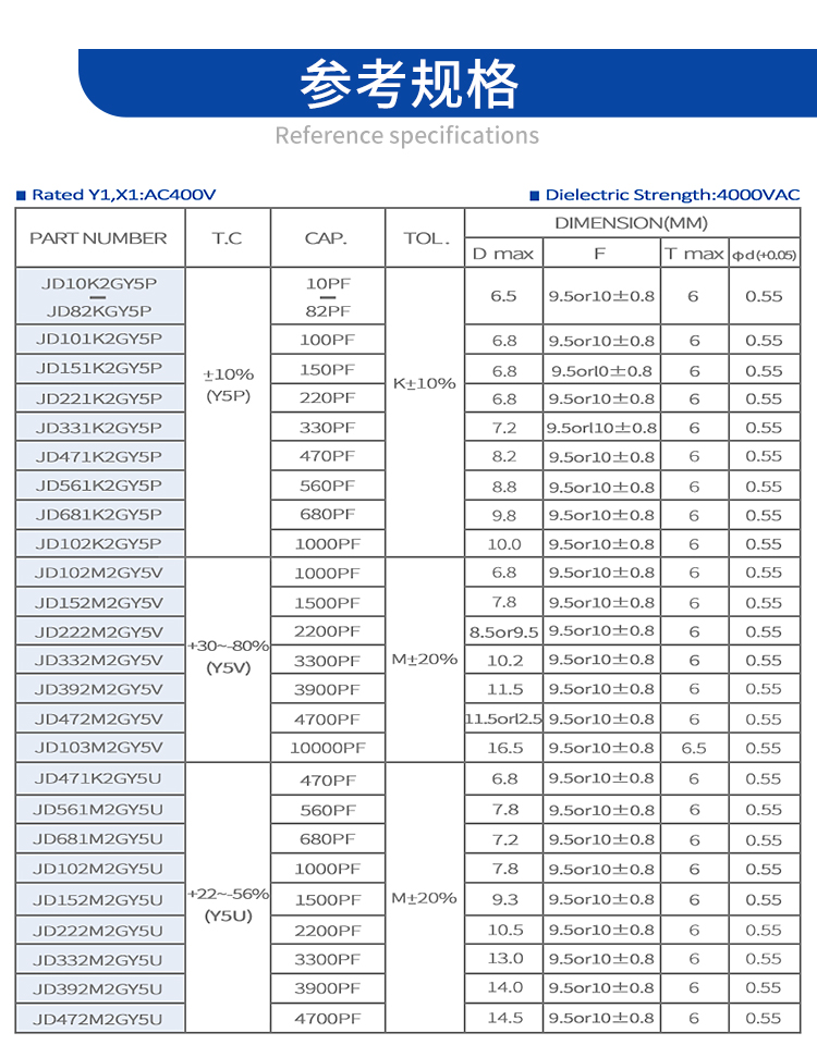 安規(guī)陶瓷電容詳情頁Y1上_03.jpg