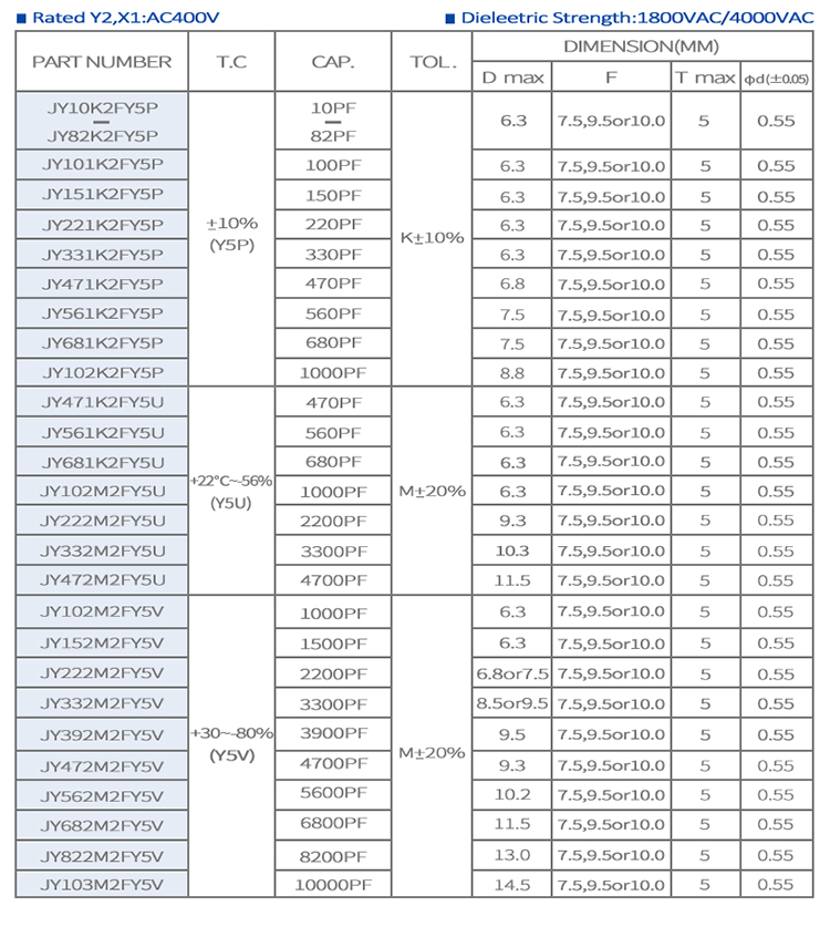 安規陶瓷電容詳情頁Y1上_04.jpg