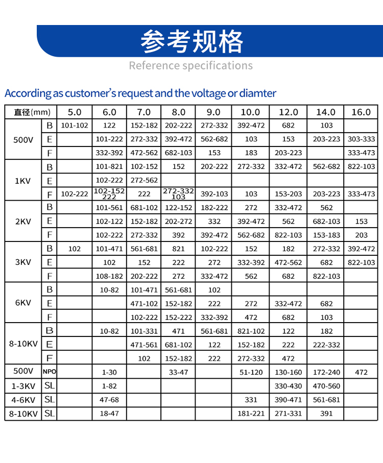 高壓陶瓷電容詳情頁2024上_03.jpg